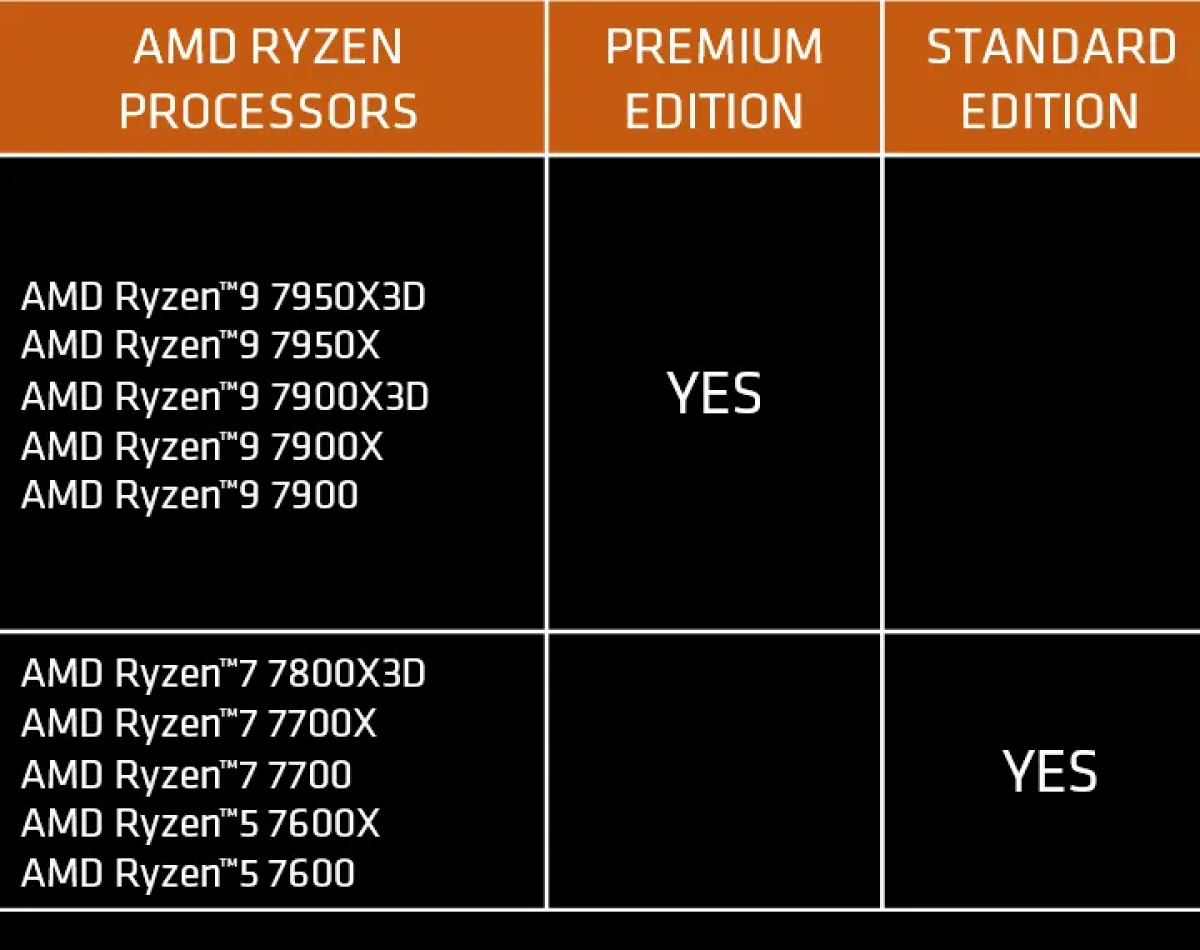 Starfield  AMD Ryzen™ processor