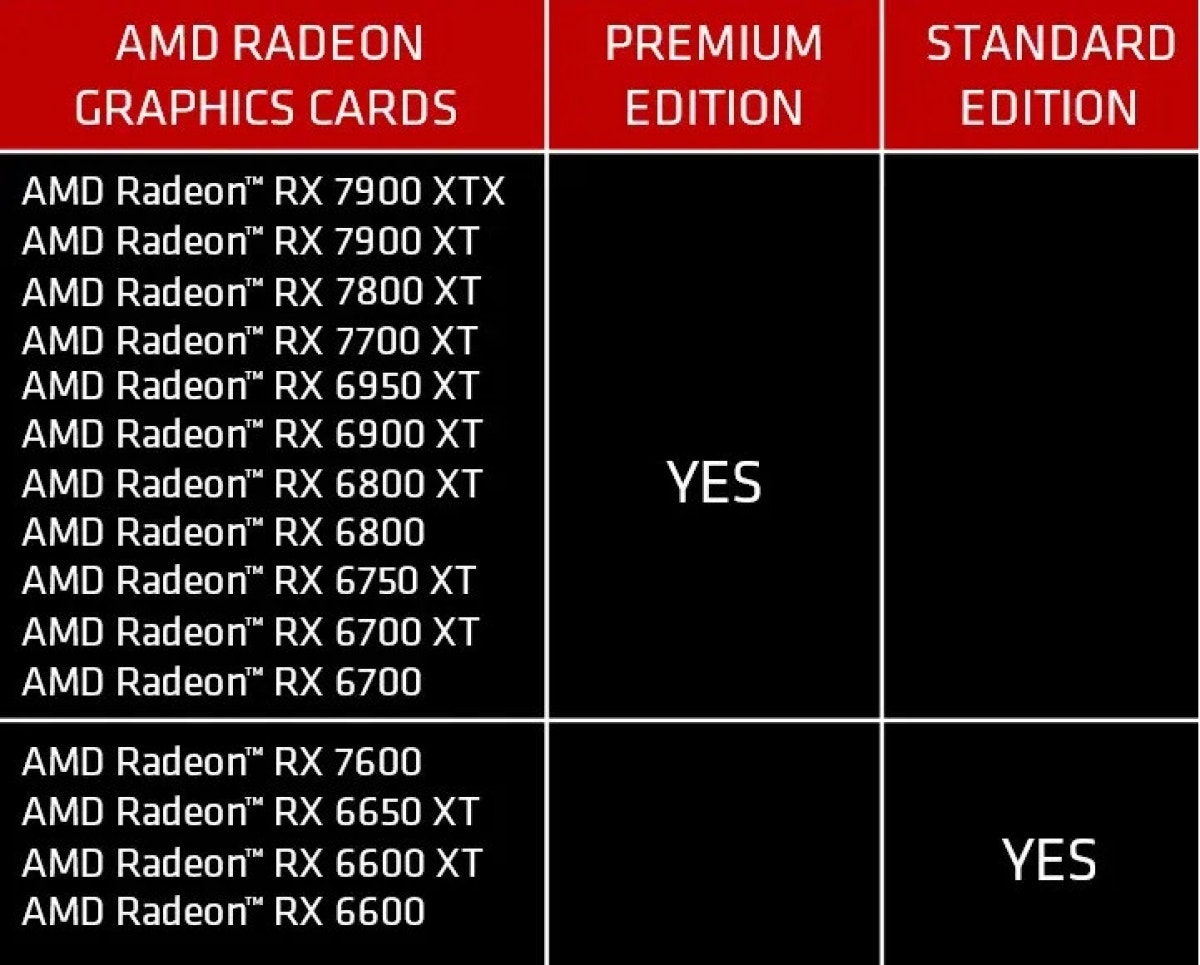 Starfield AMD Radeon™ grafikkort
