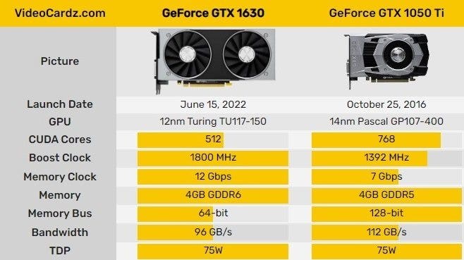 GTX 1630 benchmarks